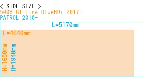 #5008 GT Line BlueHDi 2017- + PATROL 2010-
